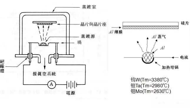 çç©ºè¸éåºæ¬ç¥è¯ï¼å¨ï¼